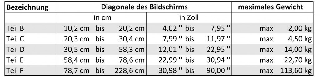 Bildschirmdiagonale und Gewicht